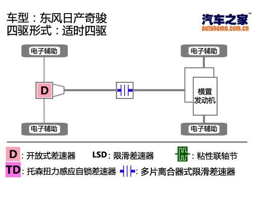 汽车之家